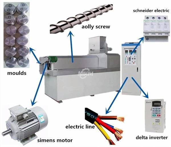 Delicious Food Extruder
